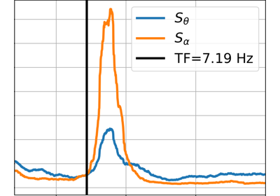 Part 5: Plot results