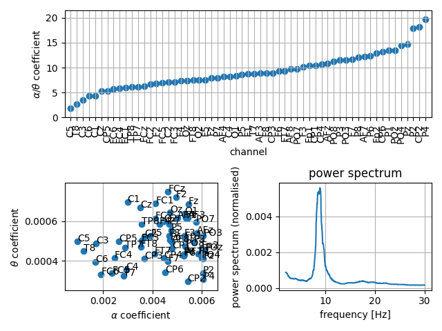 power spectrum