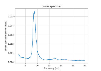 Compute transition frequency from custom clusters